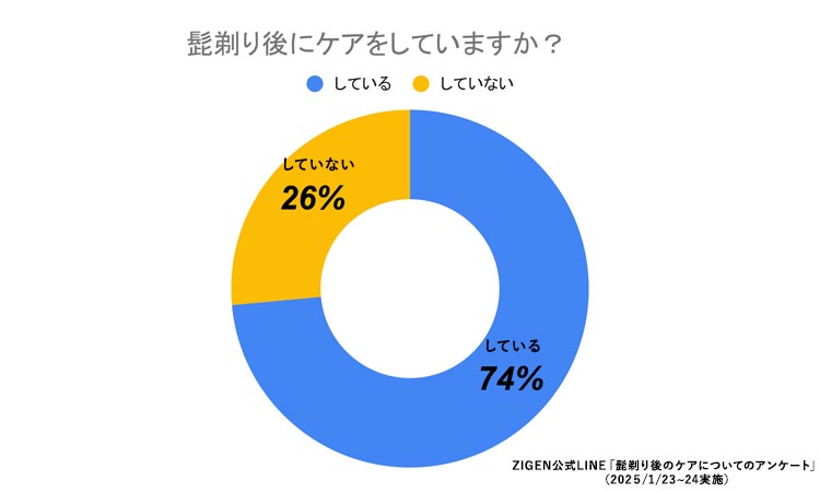 髭剃り後のケア