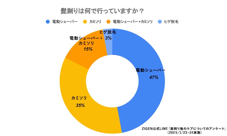 シェービングダメージとアイテムの選び方